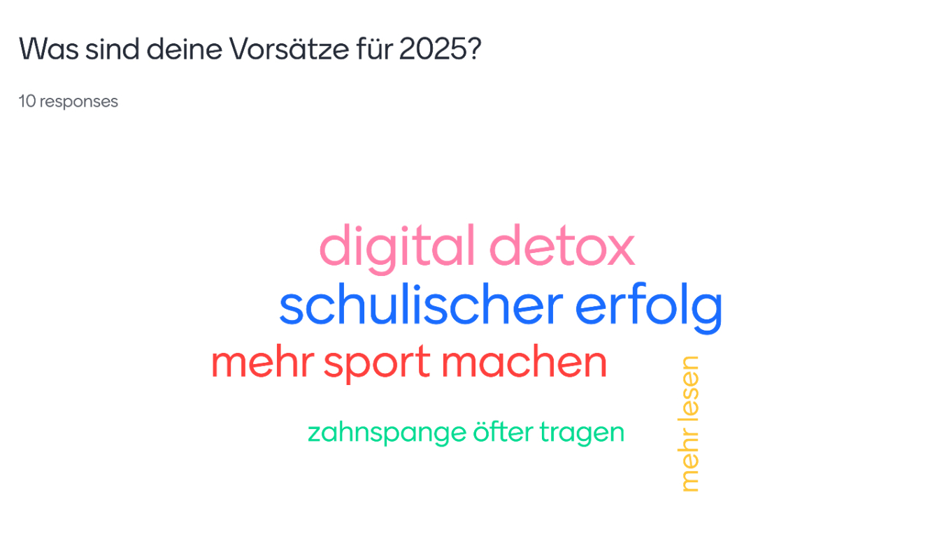 Umfrganeergebnisse 2925